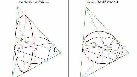 Excentral X(3)&X(5)-Centered Inconics: Invariant Aspect Ratio for 3-Periodics in Elliptic Billiard