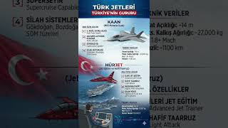 🇹🇷 KAAN: Gökyüzünün Yeni HâkimiMilli Muharip UçakKAAN: The New Sovereign of the Skies