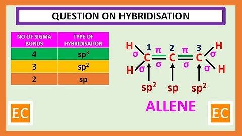 OQV NO – 2 Hybridisation of carbon atoms of allene