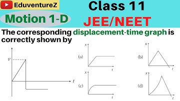 The velocity-time graph for a particle moving along X-axis is shown in the figure. The corresponding