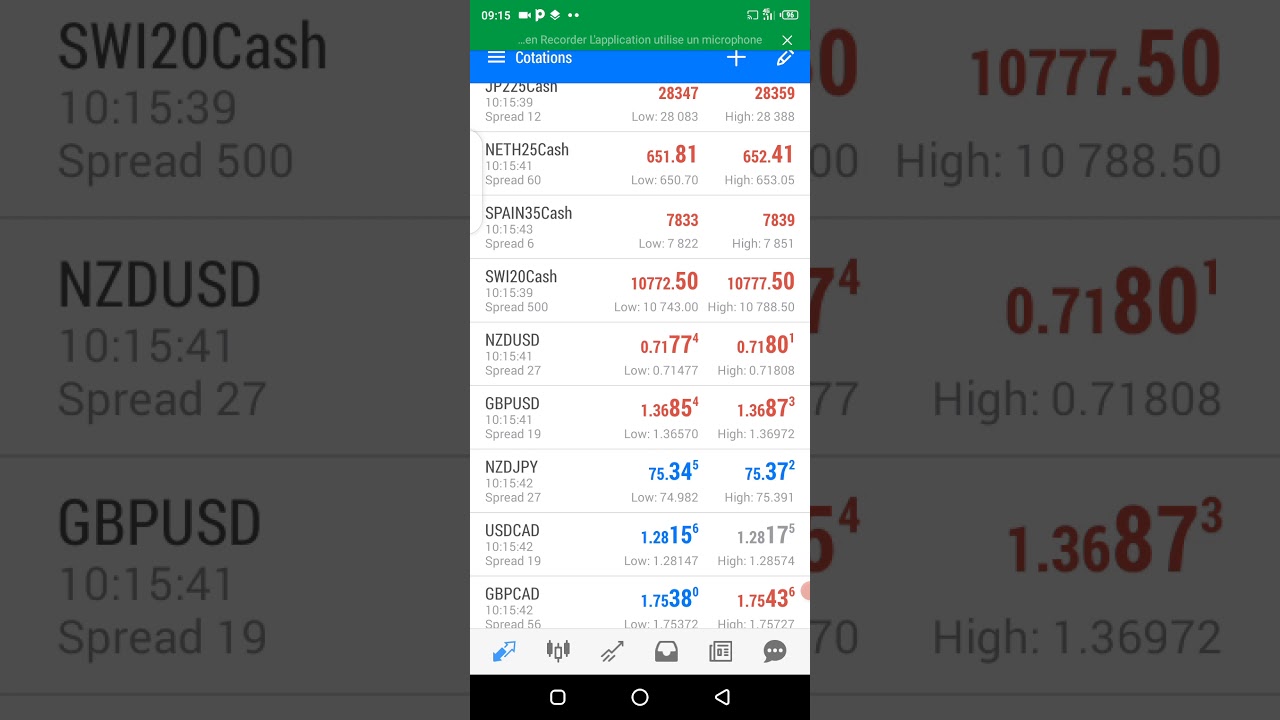 COMMENT FAIT DU COPIER COLLER SUR MARCHÉ FOREX YouTube