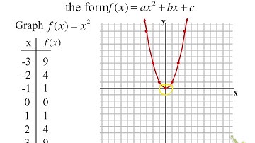 12.4 graphing quadratics