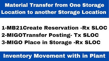MB21 Create Reservation I MIGO Transfer Posting against Reservation I Place in Storage in SLOC Plant