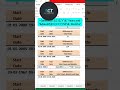 #aryacomputer #tech #exceltips #datedif #goviral