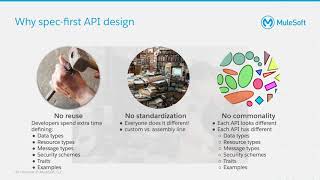 Why Design First APIs