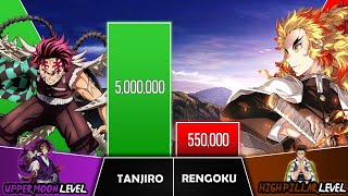 TANJIRO VS RENGOKU Power Levels I Demon Slayer Power Scale I Sekai Power Scale