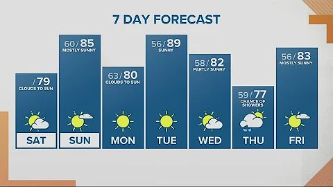 KGW Forecast: Sunrise, Saturday, Sept. 3, 2022