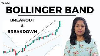 Bollinger Band & RSI ||  Trade Breakout & BreakDown