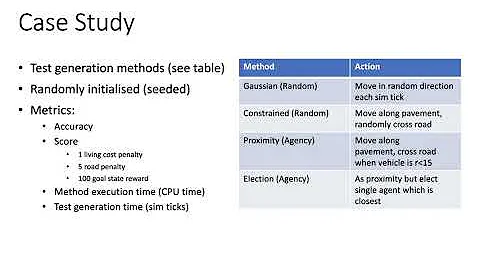 An Agency-Directed Approach to Test Generation for Simulation-based Autonomous Vehicle Verification