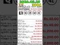Ada Kotipathi 3004 2026.05.29 Today DLB Lottery Result අද කෝටිපති ලොතරැයි ප්රතිඵල #Lottery #DLB