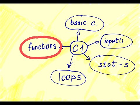 Building own functions in Python using a keyword "def"