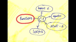 Building own functions in Python using a keyword def