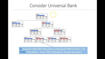Decision Tree Analysis