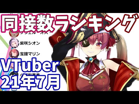 【2021年7月】VTuber生放送・同時接続数ランキング【バーチャルユーチューバー】