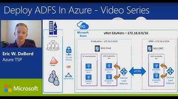 ADFS In Azure Series - Introduction Video