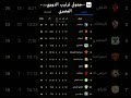 جدول ترتيب الدوري المصري جدول ترتيب الدوري المصري