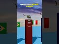 Top Countries With the Most Attack Helicopters 🚁 | Military Helicopter Ranking