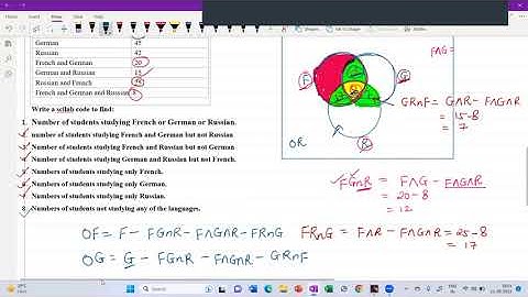 SCILAB Practical on Principle of Inclusion Exclusion Part 2
