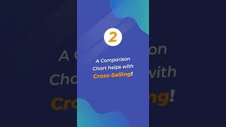 Leverage A Content and Boost Amazon Sales!