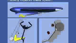 Loss of Pitch Control During Takeoff Air Midwest Flight 5481 - Pitch Control Cable System Animation2