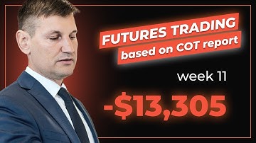 COT Report trading strategy results weekly recap 03/19/2023. Commodities trading based on cot report