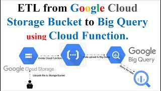 Seamless Data Integration: ETL from Google Cloud Storage Bucket to BigQuery with Cloud Functions