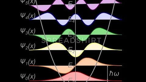 Quantum harmonic oscillator-quantization/eigenvalues/eigenvectors/eigenfunctions
