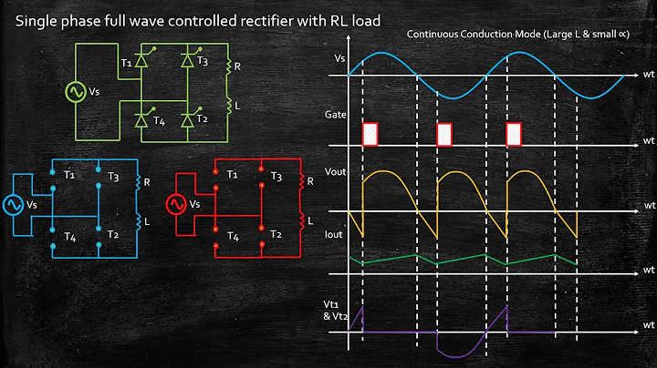 Single Phase Full Wave Controlled Rectifier with RL Load | Power Electronics | Lecture 44