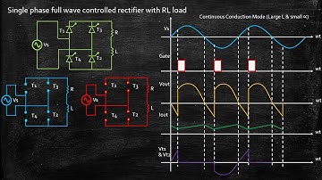 Single Phase Full Wave Controlled Rectifier with RL Load | Power Electronics | Lecture 44