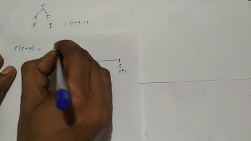 Negative Binomial Distribution - An Introduction