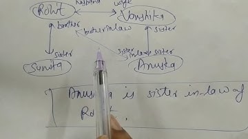 Applied mathematics 11 || Logical Reasoning