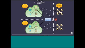 Webcast Brief: Workload Automation in the Cloud; CA Technologies Use Case #1