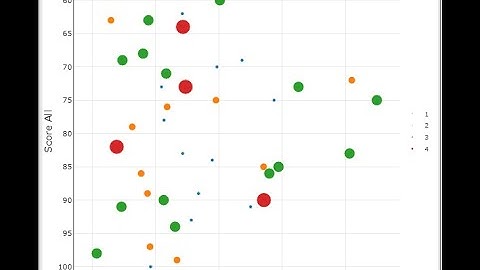 Scatter Plot with Y-Axis Values in Reverse Order - Power BI Custom Visual