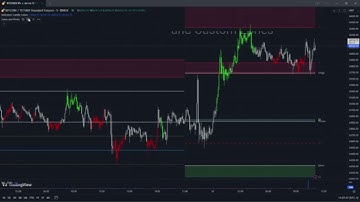 Pivot Zones and Bars Reversal Indicator TradingView - Open Source - Interactive