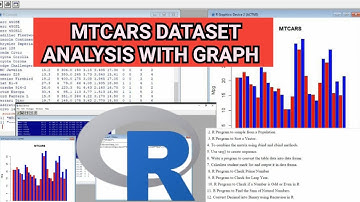 Get Some Input from Mtcar Dataset and Perform Analysis in R | MtCar Dataset Analysis | Bar Plot | R