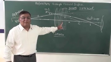XII-7.6.Refraction through curved surfaces(2014)Pradeep Kshetrapal Physics