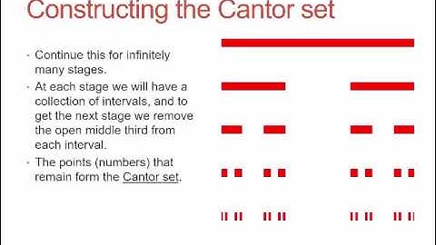 The Cantor set