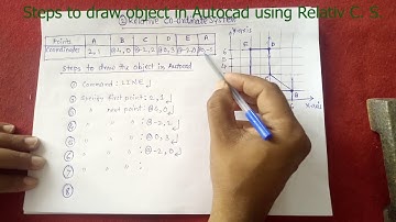 6. Relative Cartesian Coordinate System | Relative Coordinate System part-2 | CAD