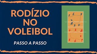 RODÍZIO NO VOLEIBOL: ROTAÇÃO NO VÔLEI PASSO A PASSO RODÍZIO NO VOLEIBOL: ROTAÇÃO NO VÔLEI PASSO A PASSO