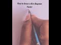 笨派ow To Draw A Skin Diagram In A Minute 笨派ow To Draw A Skin Diagram In A Minute