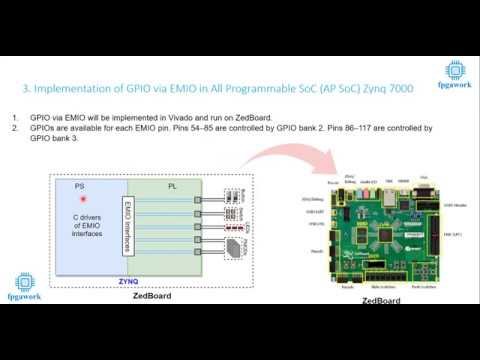Implementation of GPIO ( i.e., buttons, LED, and Pmod  ) via EMIO on ZedBoard