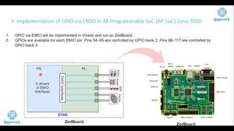 Implementation of GPIO ( i.e., buttons, LED, and Pmod  ) via EMIO on ZedBoard