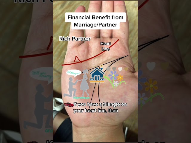 Wealth and property due to Rich Partner #palmistry #signs #shorts #palm #reading #learn class=