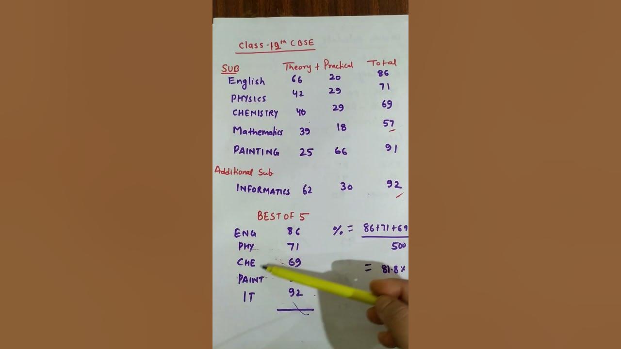 how-to-calculate-percentage-for-cbse2023-class-12-board-exam-best