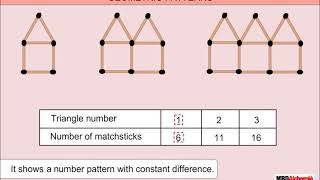 Expression with Variables - Algebra | Class 6 Maths