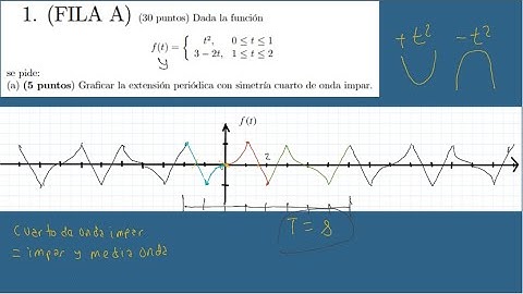 RESOLUCION EXAMEN PRIMER PARCIAL TRANSFORMADAS INTEGRALES| PRIMER PARCIAL 1a)