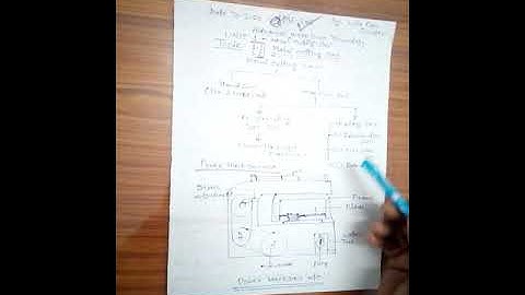ME306 METAL CUTTING SAW BY LALARAM SUNDER GPC DUNGARPUR