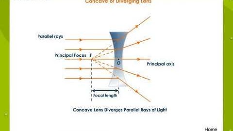Lenses