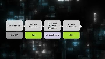 SiMa.ai MLSoC DevKit: Data Processing