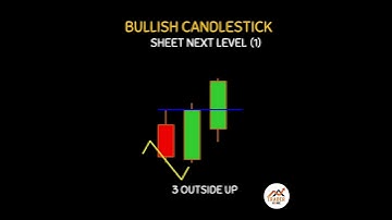 Forex สอน เทรด : 521 - Bullish Candlestick (1) #Shorts #Chartpattern